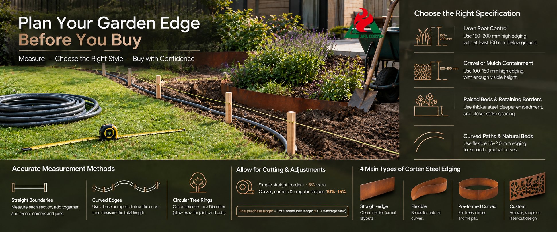 Plan Your Garden Edge Before You Buy
